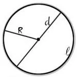 Aria trapezului - formula, exemple de calcul