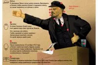 De ce a făcut Lenin l-a luat un pseudonim, eternele întrebări, întrebare-răspuns, argumentele și faptele (istoria România) De ce a făcut Lenin l-a luat un pseudonim, eternele întrebări, întrebare-răspuns, argumente și fapte