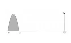 Aria trapezului - formula, exemple de calcul