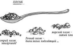 Densitatea de nisip în vrac și metode adevărate de determinare (densitate) Densitatea de nisip în vrac și metode de determinare adevărate