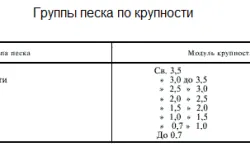 Densitatea de nisip în vrac și metode adevărate de determinare (densitate) Densitatea de nisip în vrac și metode de determinare adevărate