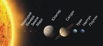 Planeta a sistemului solar în ordine