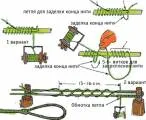 fotografii utile de casă, desene, diagrame - pagina principală a modului de a construi cu propriile lor mâini, (desene) fotografii utile de casă, desene, diagrame - pagina principală cum să construiască cu propriile lor mâini,