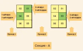 Punerea în scenă principii de artă plasarea de produse în stoc, ukrlogist (cazare) Punerea în scenă principii de artă plasarea de produse în stoc, ukrlogist