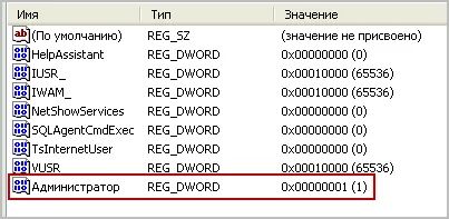 Gone Administrator de cont