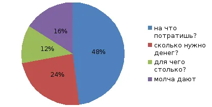 consumatorului rațional (2)