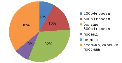 consumatorului rațional (2)