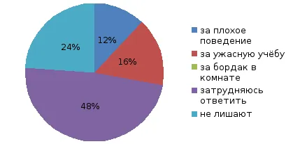 consumatorului rațional (2)