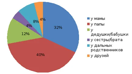 consumatorului rațional (2)