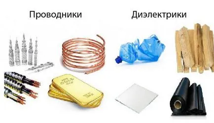 Conductorul într-un câmp electrostatic