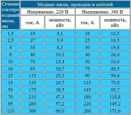 cablu secțiune transversală de putere de calcul