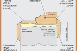 Restaurarea ușilor de interior cu recomandarea lor mâini
