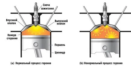 Reparatii Chevrolet Lacetti - defecte și puncte slabe