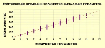 Sistemul de obținere a obiectelor - TF2 wiki oficial, oficial cetate echipa wiki ( «Sniper vs. Spy) Sistemul de obținere a obiectelor - TF2 wiki oficial, echipa oficială cetate wiki
