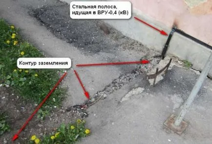 potențial sistem de egalizare este că