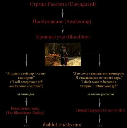Skyrim dawnguard - pass (pentru zori custodie) (detenție) Skyrim dawnguard - pass (pentru custodia zori)