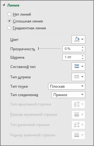 Crearea organigrame folosind SmartArt - Birou de asistență pentru clienți