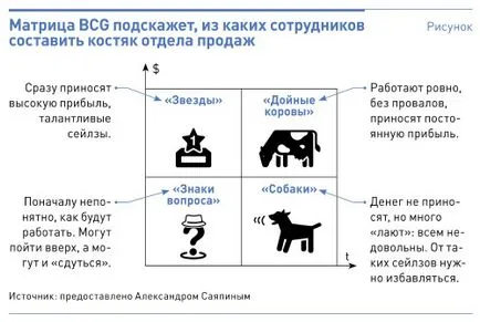 Sfaturi pentru alegerea unui manager de vânzări (de recrutare a managerilor de vânzări pentru a găsi agenți de vânzări) bun manager de vânzări- Sfaturi pentru alegerea unui bun manager de vânzări