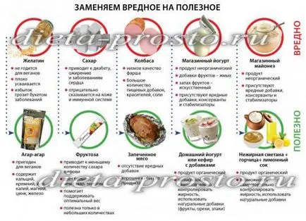 Lista de produse pentru nutriție și pierderea în greutate, puteți mânca (alimente) Lista de produse pentru alimentația corectă și pierderea în greutate, puteți mânca