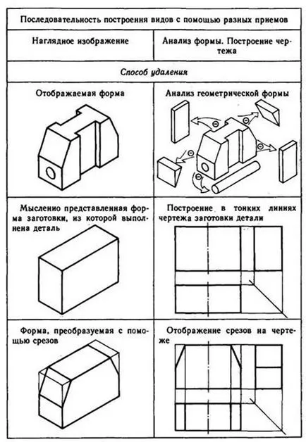 Metode de construire a planurilor
