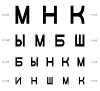 Cum tabelul de verificare a vederii (Sivtseva), vizitați site-ul Eye Clinica din Moscova (vizualizare) Cum tabelul de verificare a vederii (Sivtseva), vizitați site-ul Eye Clinica din Moscova