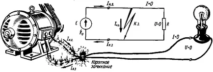 Cum să sune sârmă cu mâinile, elektik v dom (cum ar fi ghidul de ping tester multimetru sârmă) Cum să sune sârmă cu mâinile, elektik v dome