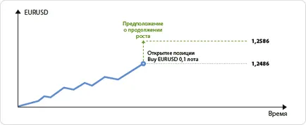 Cum comerțul pe piața valutară, Forex proaspete