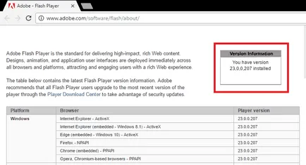 Cum de a verifica versiunea de Adobe Flash Player pentru