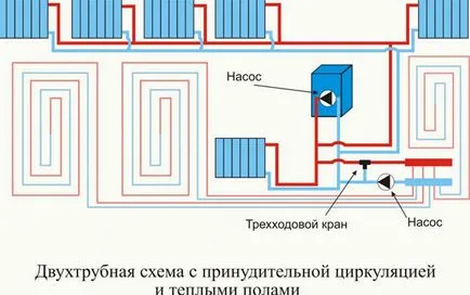 Cum să efectueze încălzirea în apartament cu mâinile sale - caracteristicile dispozitivului și de instalare, dreapta