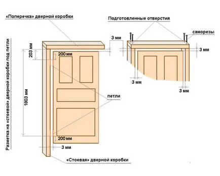 Cum se face instalarea de usi de interior - sfaturi profesionale (instalarea de usi de interior) Cum se face instalarea de usi de interior - sfaturi profesionale