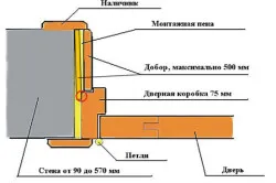 Instalarea ușii fără pragul de scule, materiale, regula de asamblare