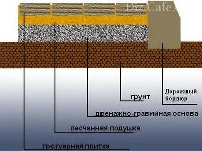 Montare de plăci de trotuar cu pas cu pas mâinile lor expertul-clasă (lui) Montare de plăci de trotuar cu clasa lor de master hands-pas