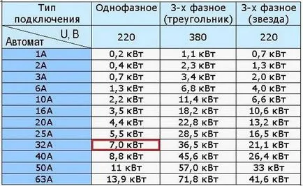 Calculul puterii Trei faze, schema de conexiuni