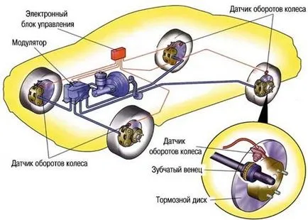 Abs aprins bec - soluție la problema, avtopub
