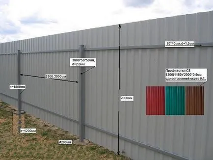 Un gard de carton ondulat cu tehnologie de instalare mâinile sale, instrucțiuni de instalare, clipuri video și fotografii