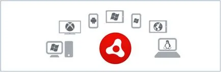 Adobe AIR - Ce fel de software este răspunsul!