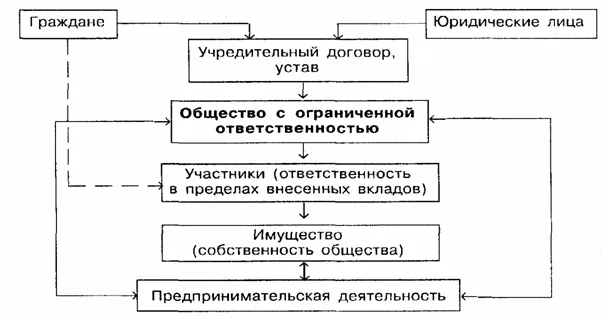 Stock Company Joint (JSC)