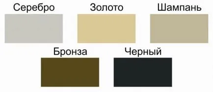Anodizing și tipuri, portal de constructii