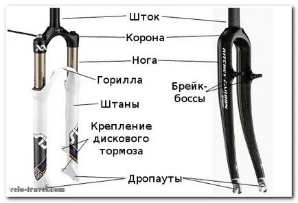 Amortizare sau furcă rigidă pentru o bicicletă, velo-călătorie