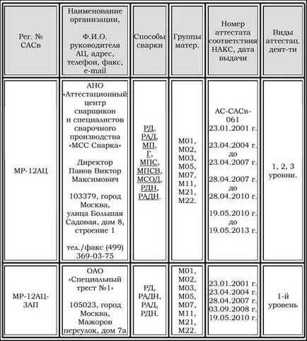 Certificarea Nax - ce este, sudori, tehnologia de sudare, costul echipamentului,