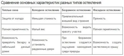 Pavilioane cu mâinile deschise și închise desene, dimensiuni, scheme, proiecte și modele de pavilioane (deschise) Pavilioane cu mâinile deschise și închise desene, dimensiuni, scheme, proiecte și modele de pavilioane