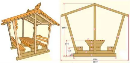 Pavilioane cu mâinile deschise și închise desene, dimensiuni, scheme, proiecte și modele de pavilioane (lor) Pavilioane cu mâinile deschise și închise desene, dimensiuni, scheme, proiecte și modele de pavilioane