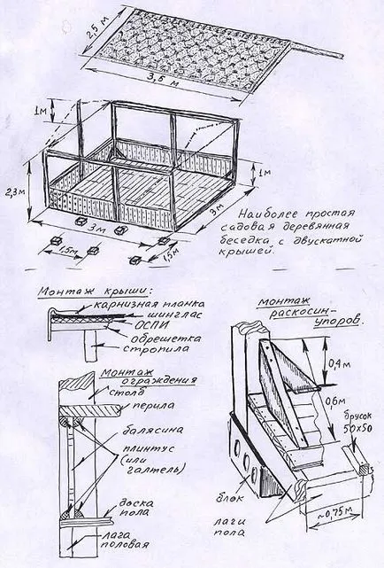 Pavilioane cu mâinile deschise și închise desene, dimensiuni, scheme, proiecte și modele de pavilioane (inchis) Pavilioane cu mâinile deschise și închise desene, dimensiuni, scheme, proiecte și modele de pavilioane