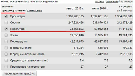 Cum de a promova grupul VC (vkontakte) - 7, ca o modalitate de a elibera VKontakte grup la zero,