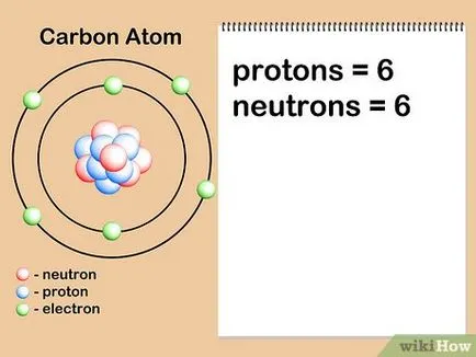 Cum se calculează masa atomică