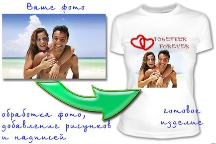 Plan de afaceri de imprimare pe tricouri costa