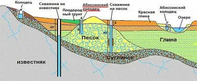 Masina de gaurit sonda cu instrucțiunile mâini și desene (ale sondei) Masina de gaurit sonda cu instrucțiunile mâini și desene