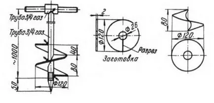 Drill la sol cu ​​mâinile lor, pentru stâlpi, puțuri, desene, dimensiuni