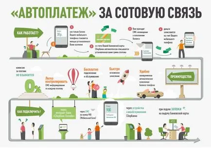 Cberbank de plată mobil prin SMS 900 către un alt număr (mobil) Cberbank de plată mobil prin SMS către un alt număr de 900