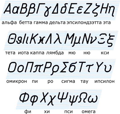 Desen fonturi, geometrie descriptivă